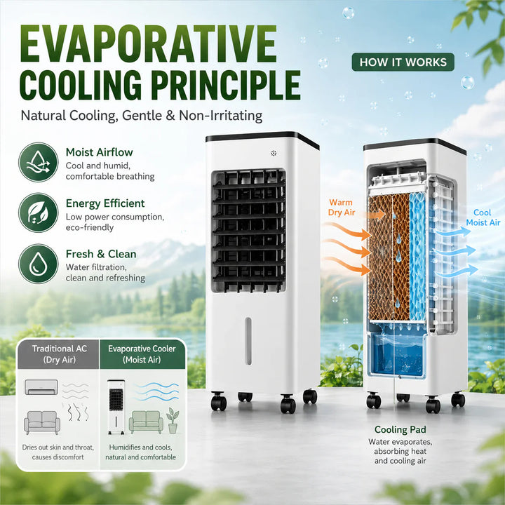 3-in-1 Portable Air Cooler Fan with Humidifier
