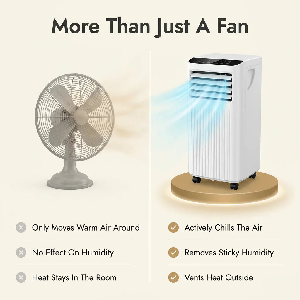 9000 BTU Portable Air Conditioner Dehumidifier Fan