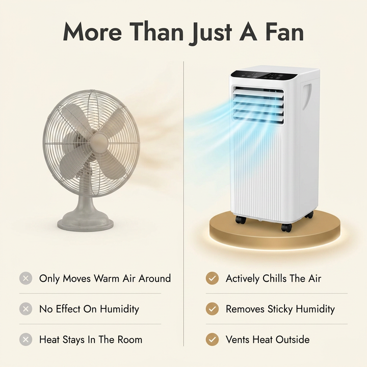 Mobile Air Conditioner – Portable 9000 BTU Air Con Unit with Dehumidifier & 24H Timer
