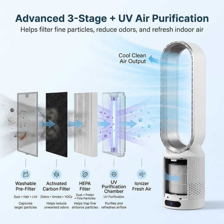 AirPure 3-in-1 air cooler, UV air purifier and ionizer